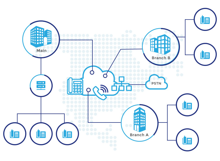 A-Z SIP Trunking Diagram